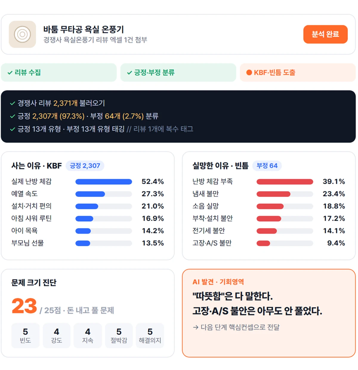 AI 마스터키트 내 상품 분석 결과 — 사는 이유·실망한 이유와 기회영역