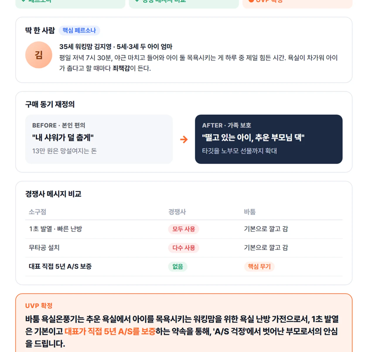AI 마스터키트 핵심 컨셉 결과 — 핵심 페르소나와 UVP 확정