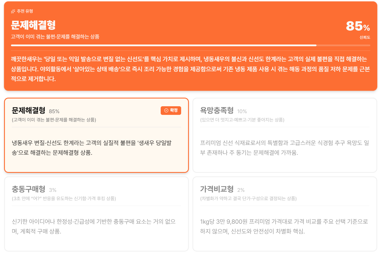 상품 유형