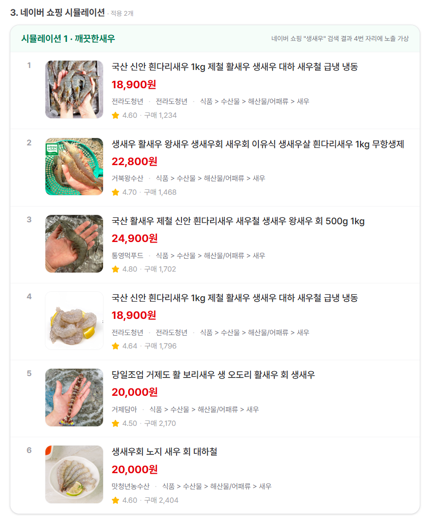 실데이터 쇼핑 분석