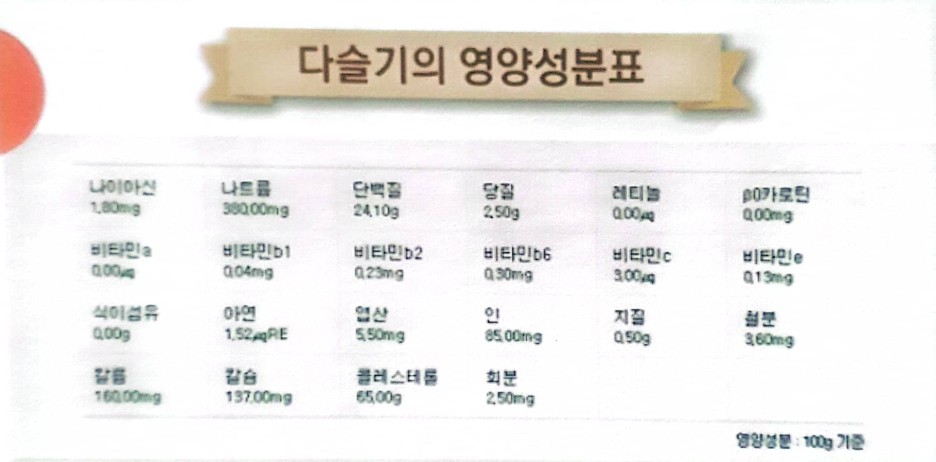 다슬기 영양 성분표