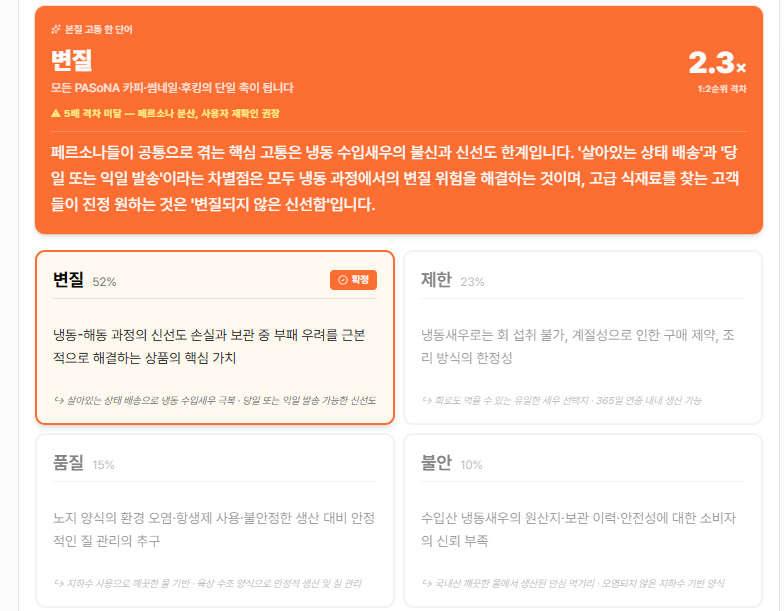 본질 고통 분석