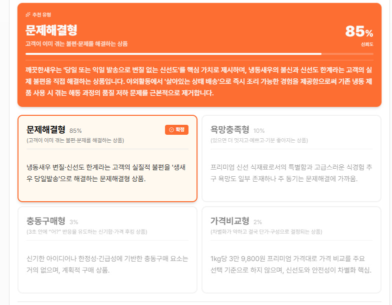 추천 유형 분석