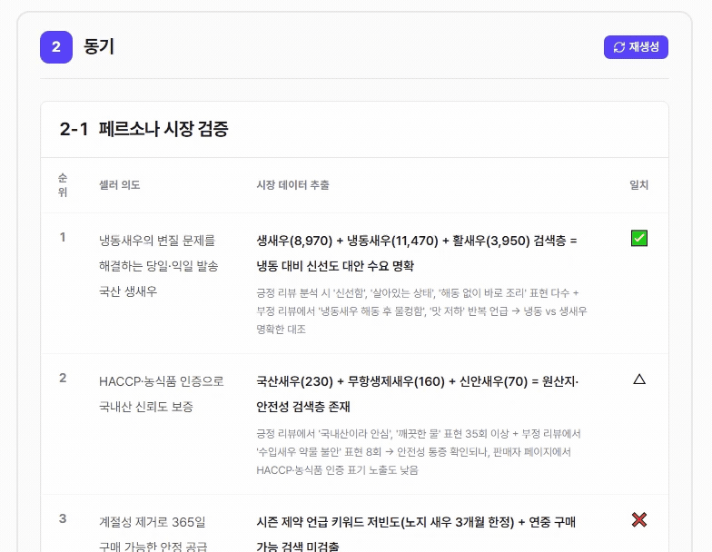 STEP 01 동기