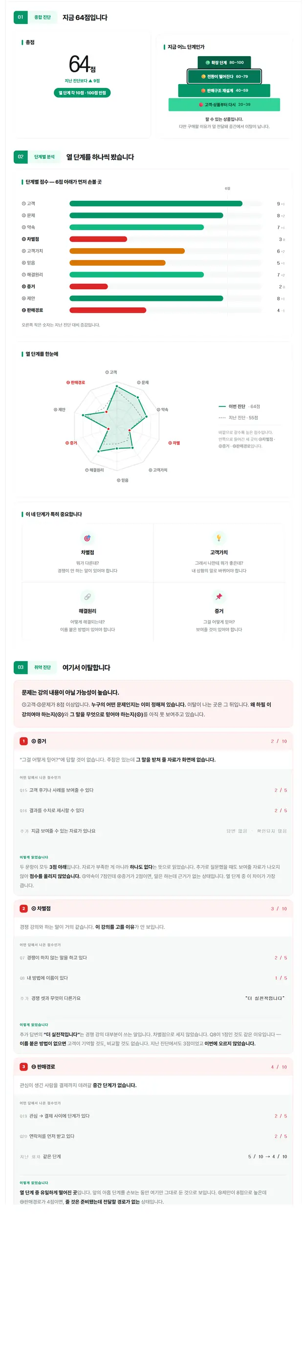 지식창업 상품 진단표 — 한 화면씩 넘어갑니다