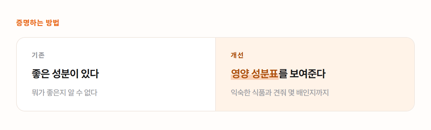 좋은 성분이 있다에서 영양 성분표를 보여준다로