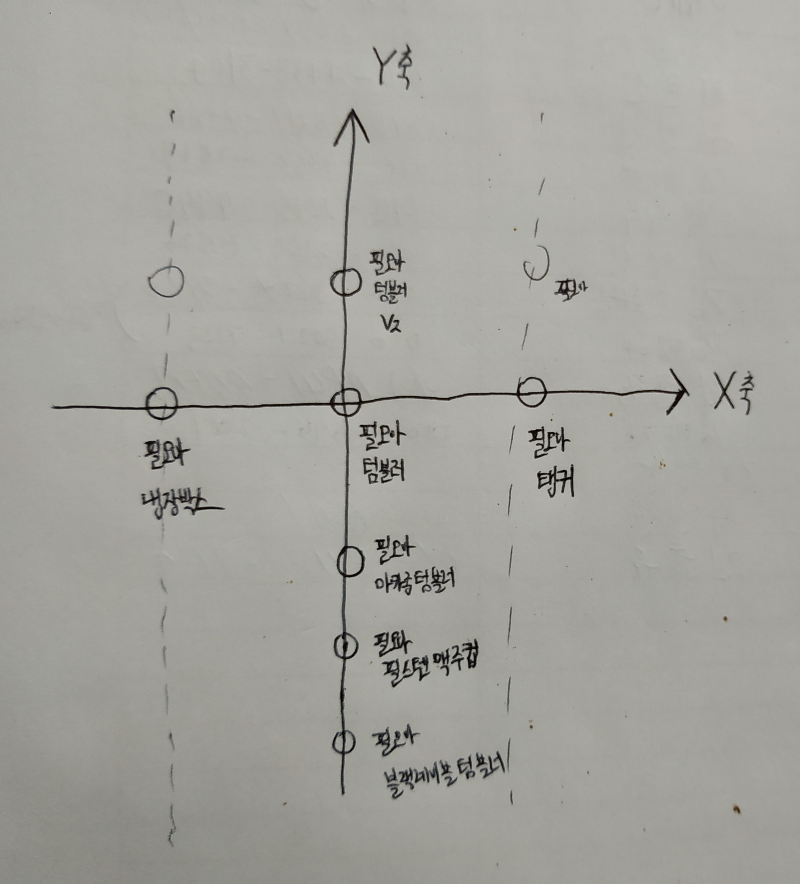 필모아 텀블러에서 6종으로 확장 (X축·Y축)
