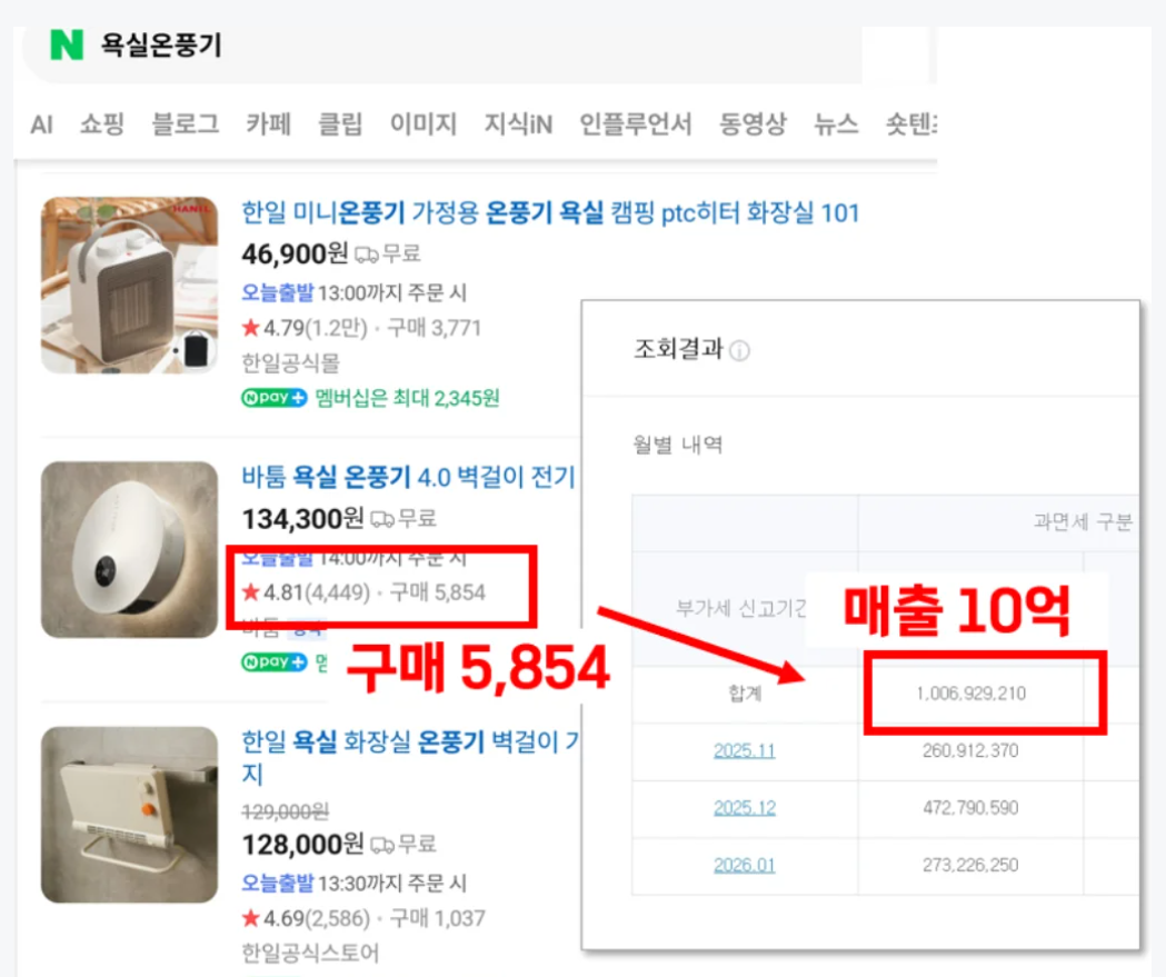 바툼 욕실온풍기 구매 5,854건, 매출 10억