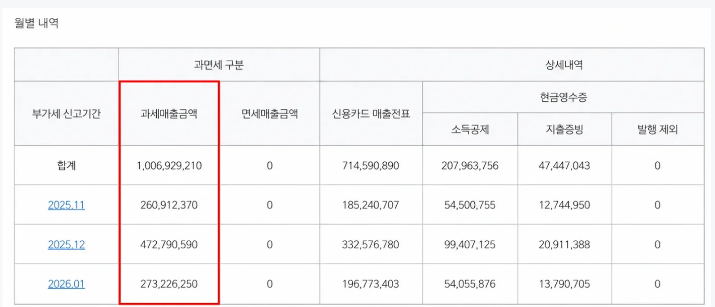 스마트스토어 3개월 매출 내역 — 과세매출 합계 10억