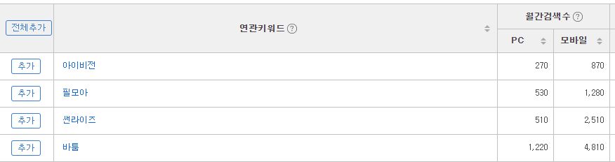 아이비전 · 이마트 납품