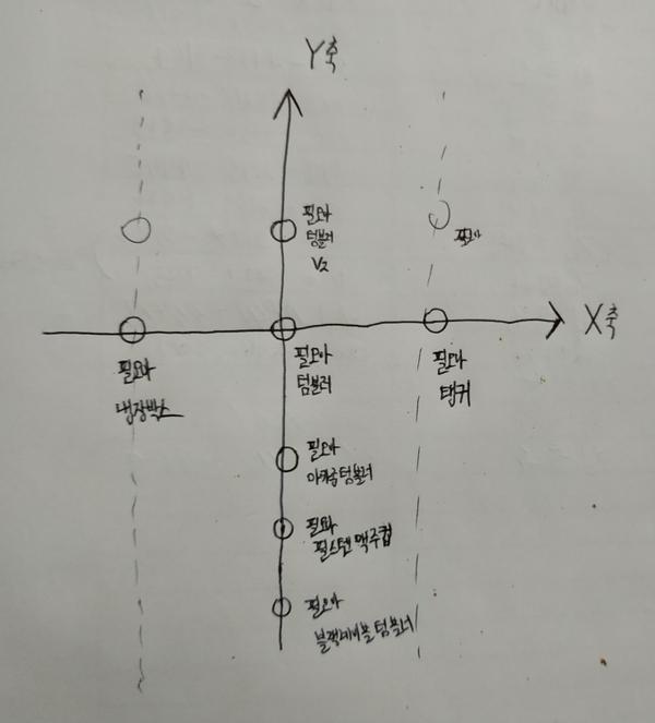 필모아 텀블러에서 6종으로 확장 (X축·Y축)
